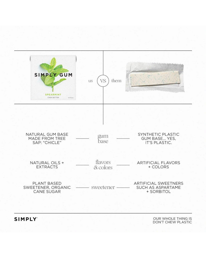 vitruta Simply Spearmint sakızın doğal içeriklerini ve plastik içermeyen yapısını gösteren karşılaştırmalı infografik
