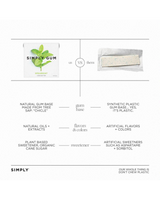 vitruta Simply Spearmint sakızın doğal içeriklerini ve plastik içermeyen yapısını gösteren karşılaştırmalı infografik