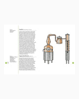 Gin Dictionary