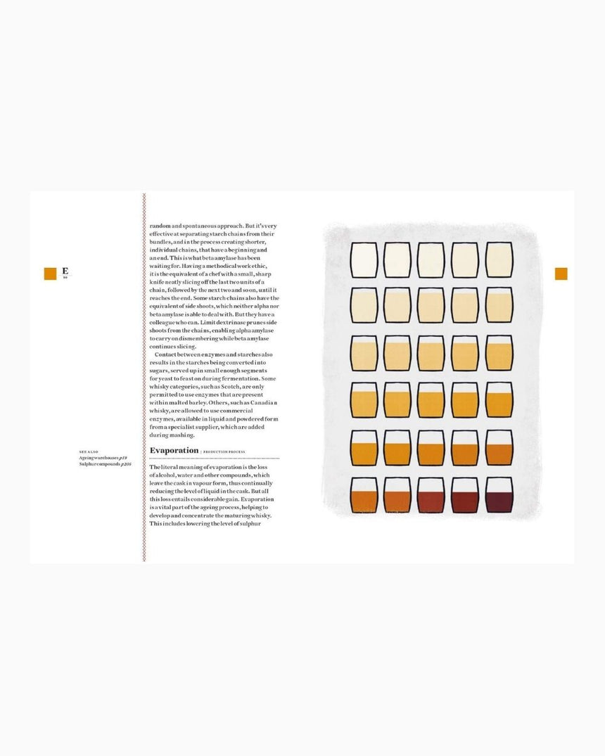 Whisky Dictionary