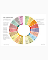 Wine: Taste Pair Pour